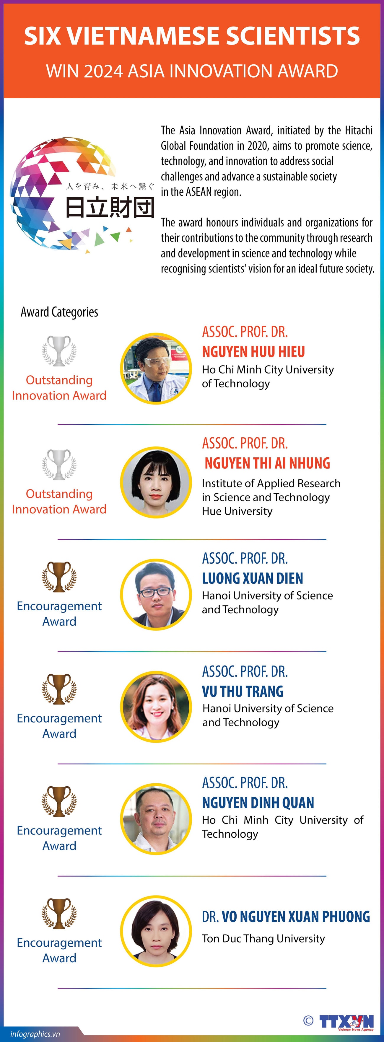 15022025-six-vietnamese-scientists-win-2024-asia-innovation-award-ngoc-ruby.jpg