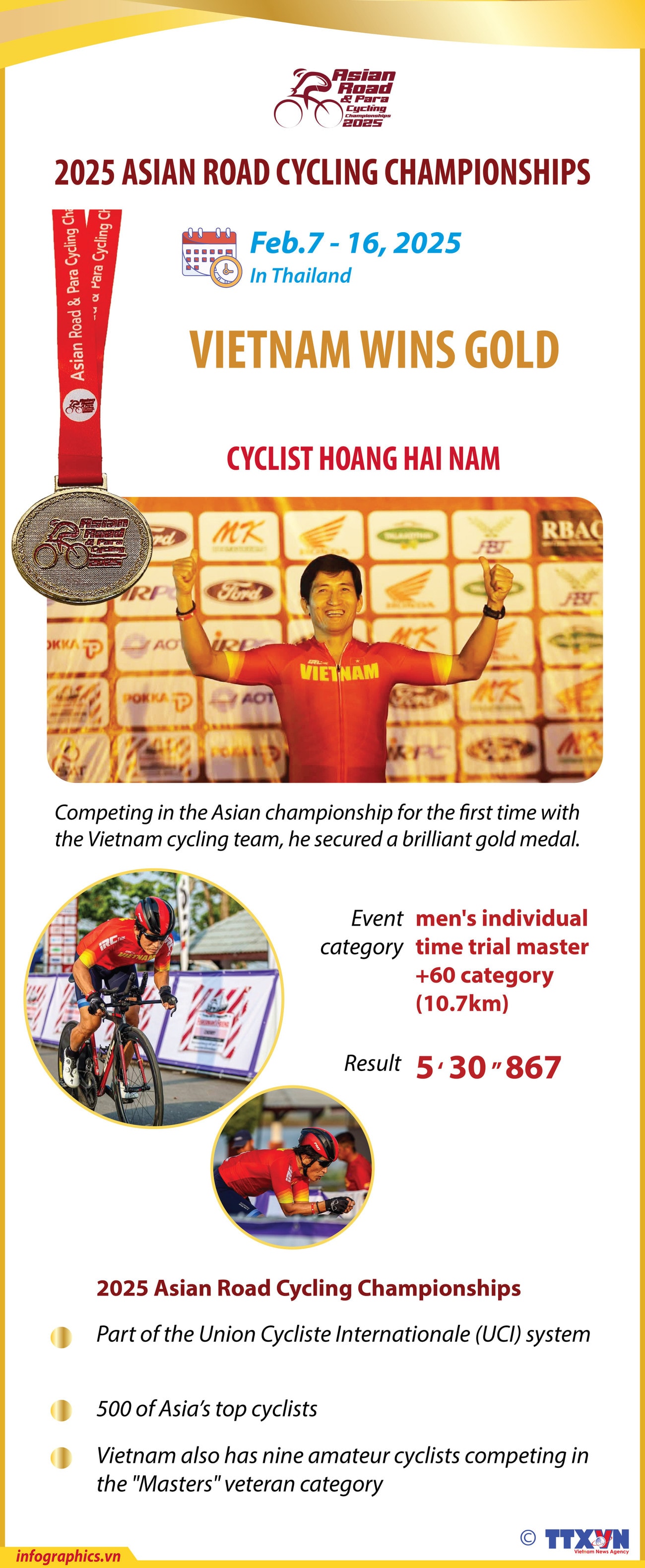 12022025-vietnam-wins-gold-at-2025-asian-road-cycling-championships-ngoc-h84.jpg