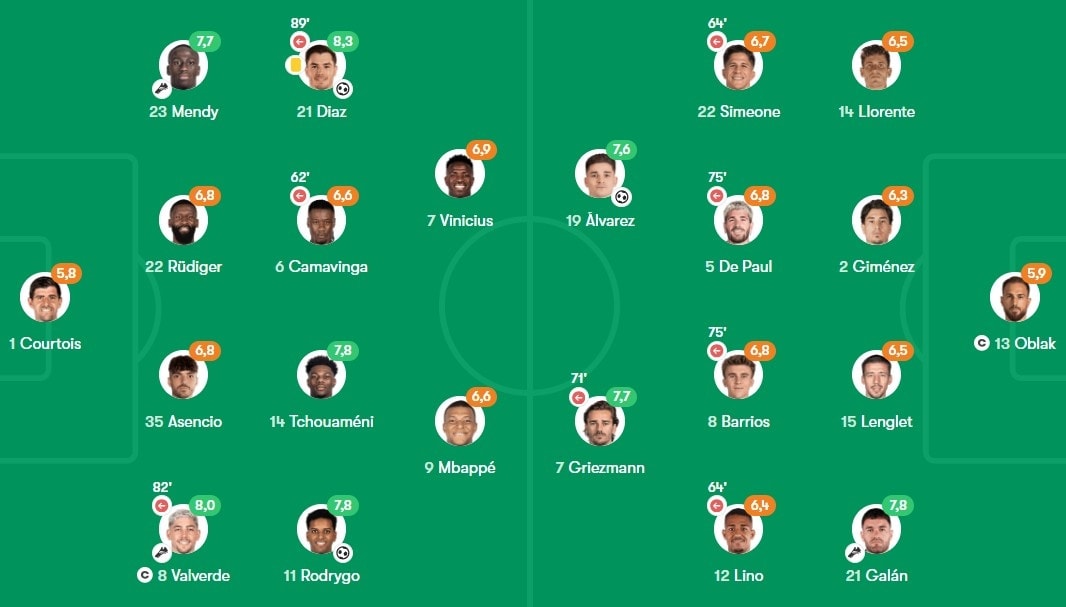 Real dau Atletico anh 6