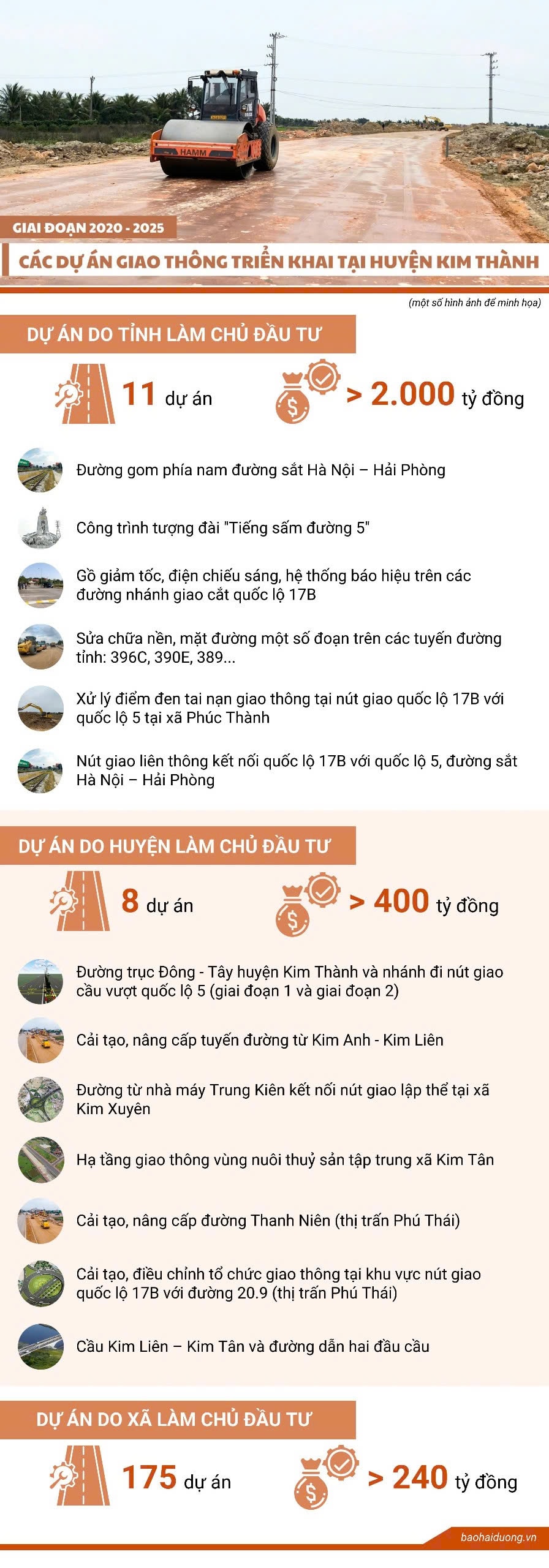 cong-trinh-giao-thong-kim-thanh.jpg