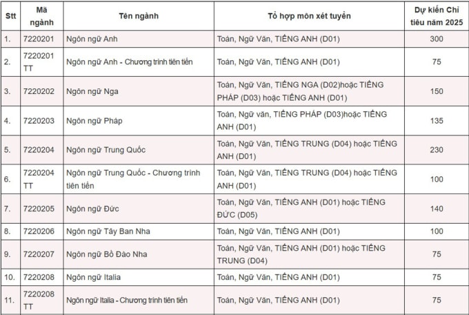 Ba phương thức xét tuyển của Đại học Hà Nội