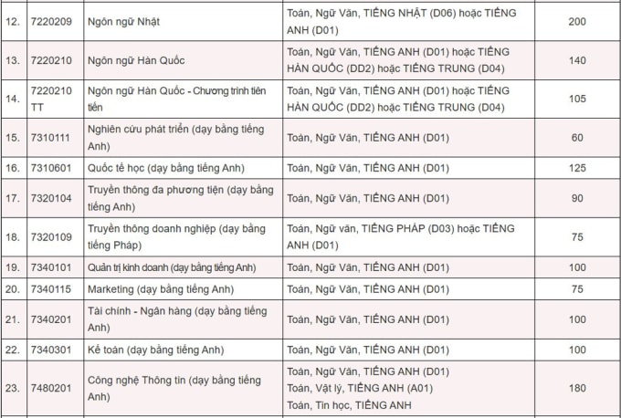Ba phương thức xét tuyển của Đại học Hà Nội - 1