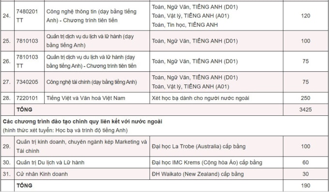 Ba phương thức xét tuyển của Đại học Hà Nội - 2