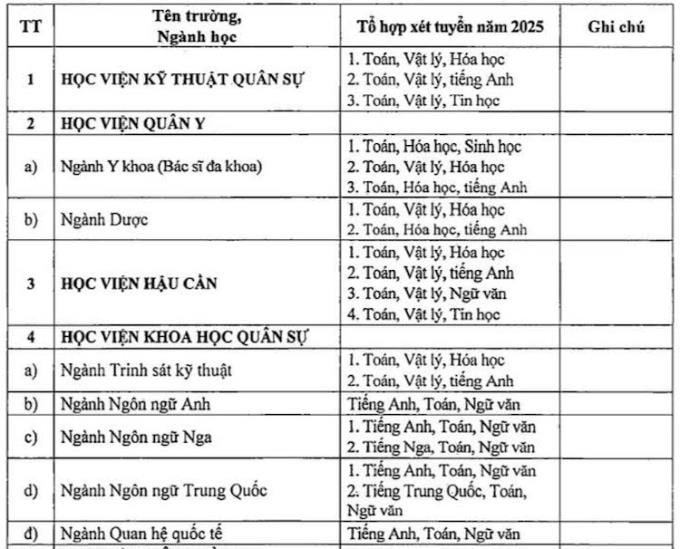Khối trường quân đội bỏ xét tuyển học bạ