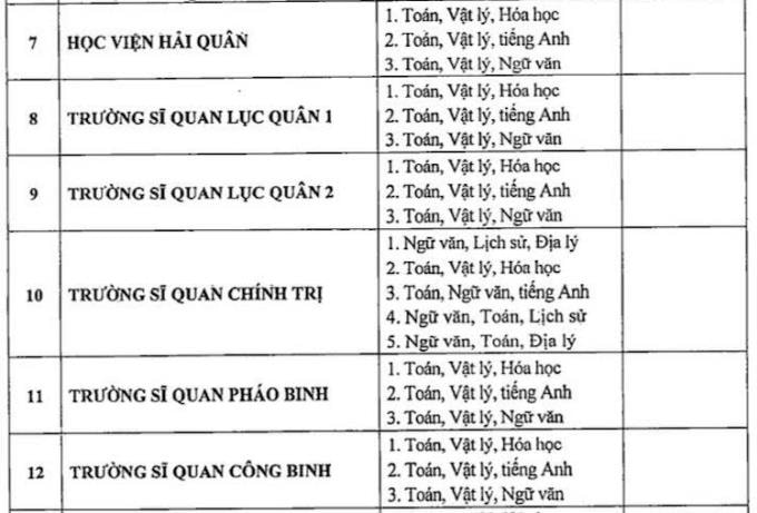 Khối trường quân đội bỏ xét tuyển học bạ - 2