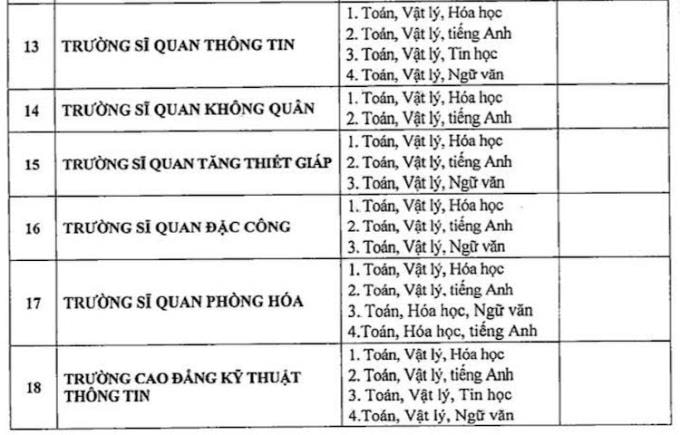 Khối trường quân đội bỏ xét tuyển học bạ - 3