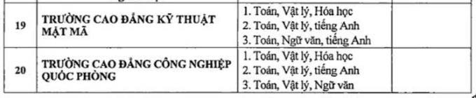 Khối trường quân đội bỏ xét tuyển học bạ - 4