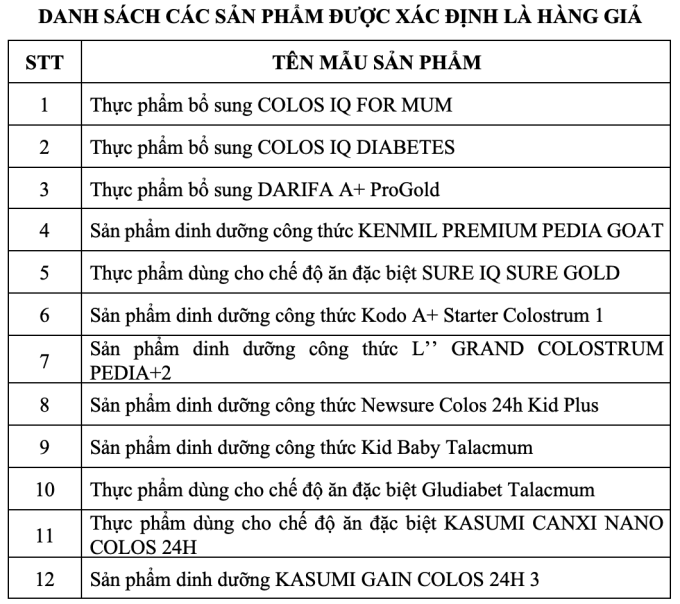 Danh sách 12 loại sữa bột giả.