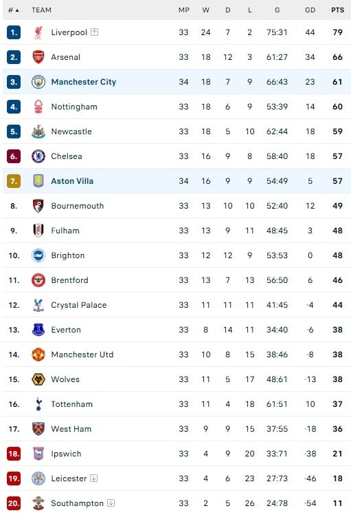 Man City dau Aston Villa anh 1