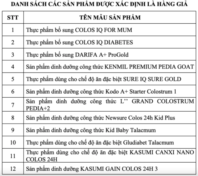 Danh sách 12 loại sữa bột giả.