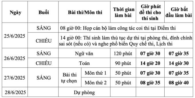 Gần 1,17 triệu thí sinh dự thi tốt nghiệp THPT 2025