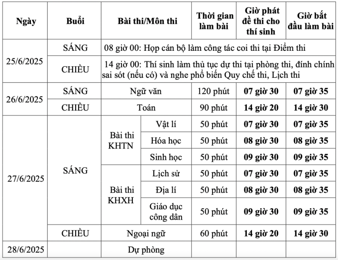 Gần 1,17 triệu thí sinh dự thi tốt nghiệp THPT 2025 - 1
