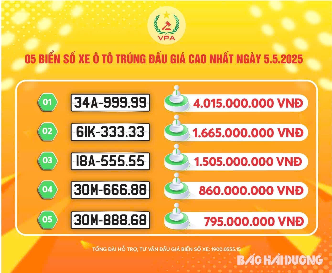 bien-so-xe-trung-dau-gia.jpg
