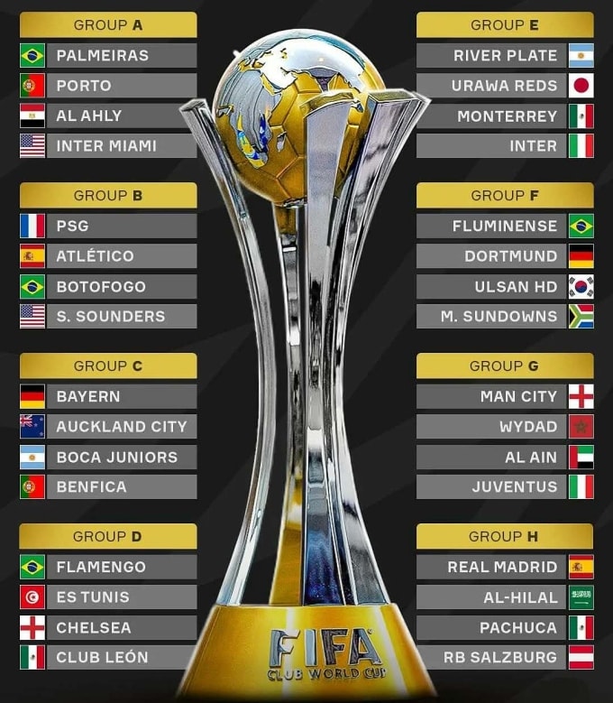 Các bảng FIFA Club World Cup 2025. Riêng Club Leon ở bảng D đã bị loại khỏi giải, chờ đội thay thế từ khu vực Bắc Trung Mỹ.
