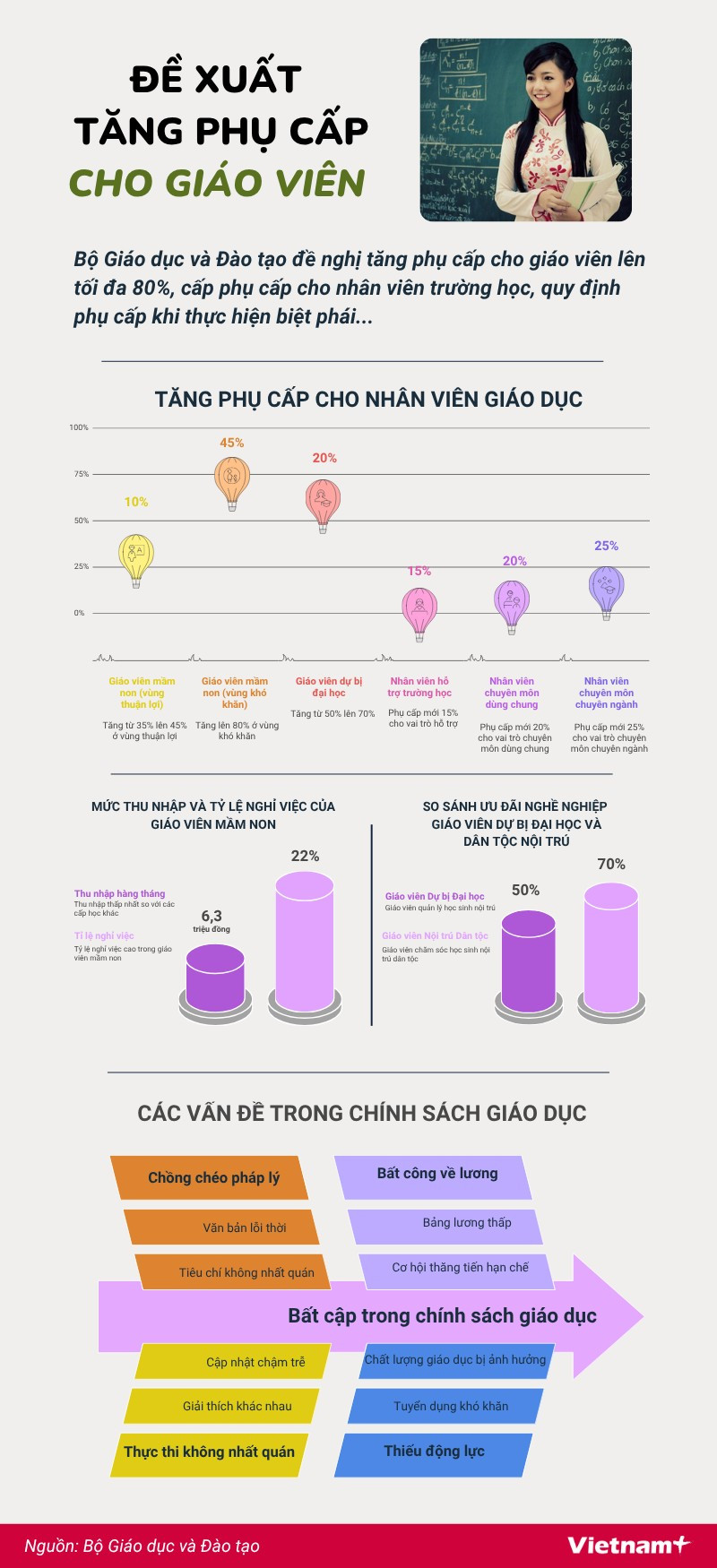 de-xuat-phu-cap-cho-giao-vien-sua-2.png