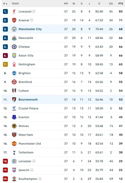 Man City vs Bournemouth anh 2