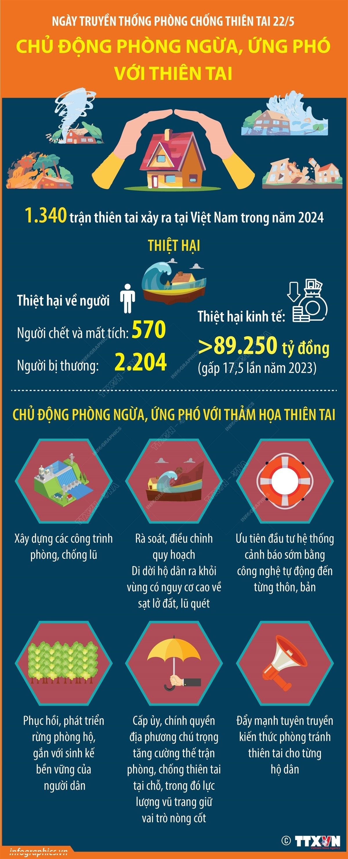 phong-chong-thien-tai.jpg