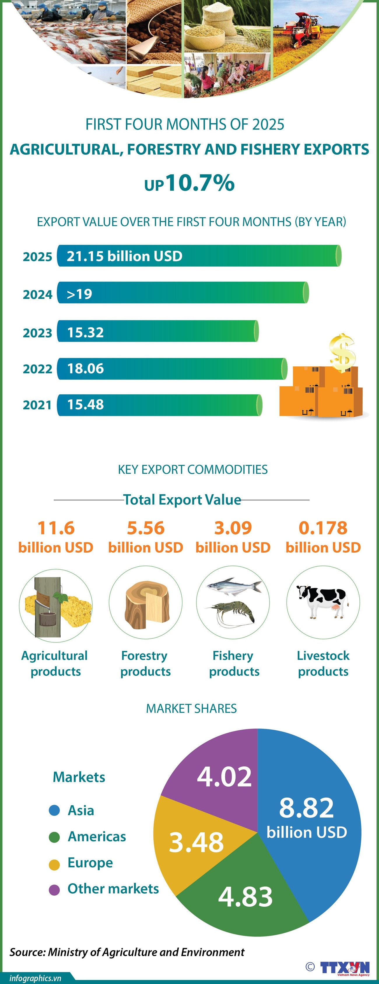 23052025-agricultural-exports-nhung-nh-ngoc.jpg
