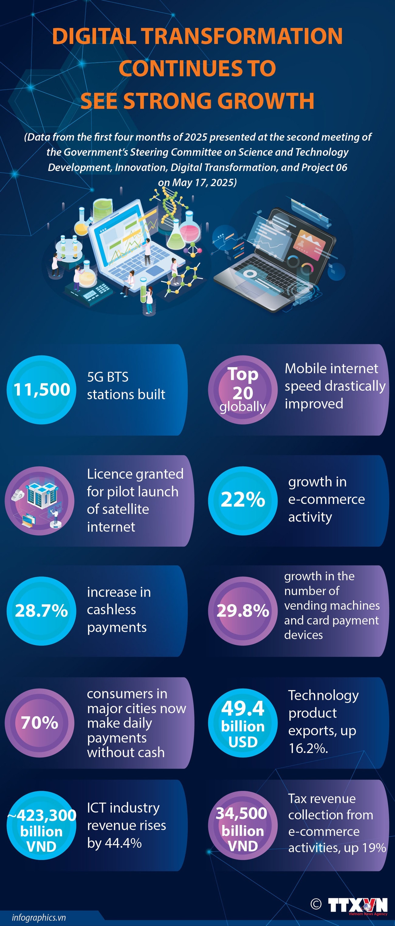 21052025-digital-transformation-continues-to-see-strong-growth-ngoc-ngoc.jpg