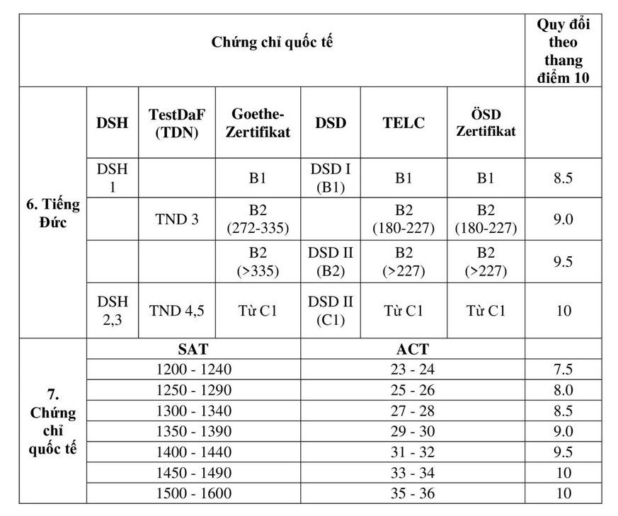 4 phương thức xét tuyển vào Học viện Ngoại giao 2025 - 3