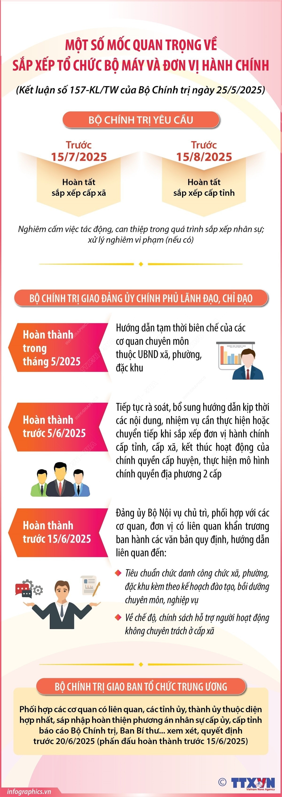 mot-so-moc-quan-trong-ve-sap-xep-to-chuc-bo-may.jpg