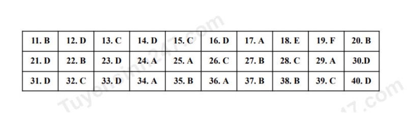 Đáp án tham khảo môn Tiếng Anh thi vào lớp 10 tỉnh Bình Dương năm 2025. Ảnh: Tuyensinh247