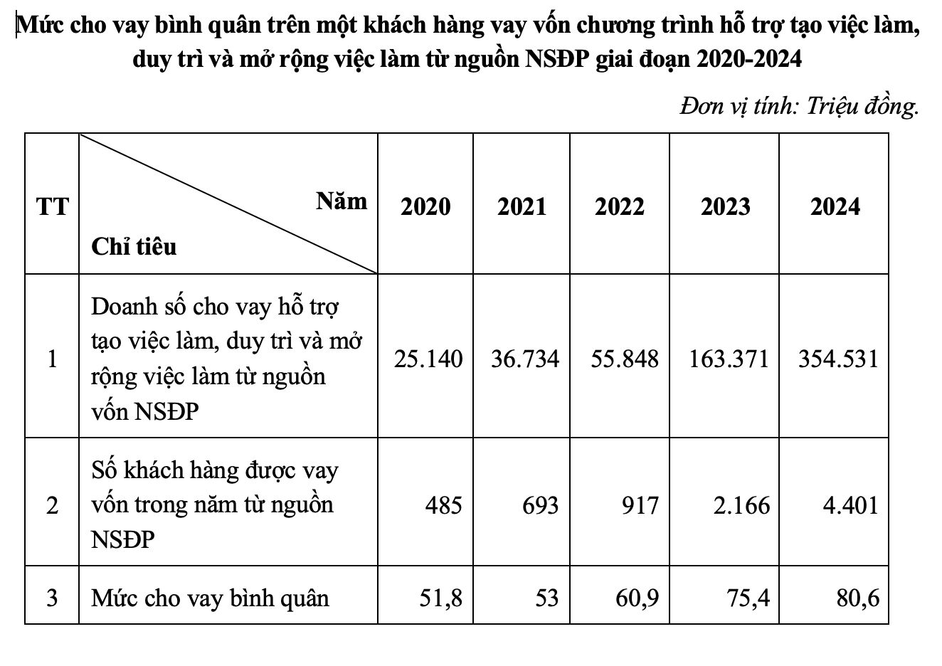 von-giai-quyet-viec-lam-3.png
