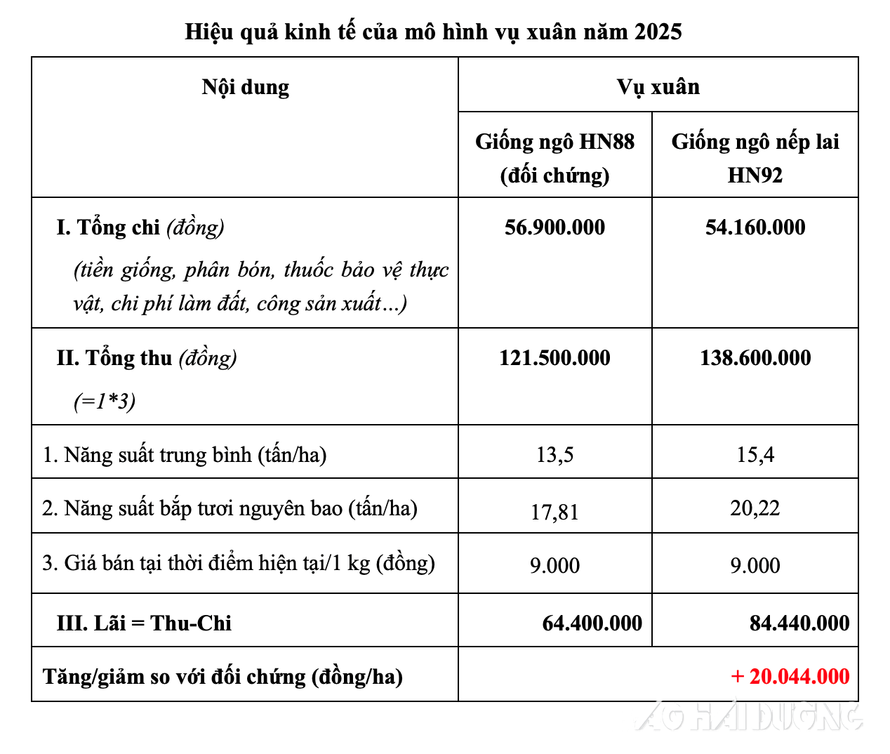 ngo-nep-lai-hn92-4.png