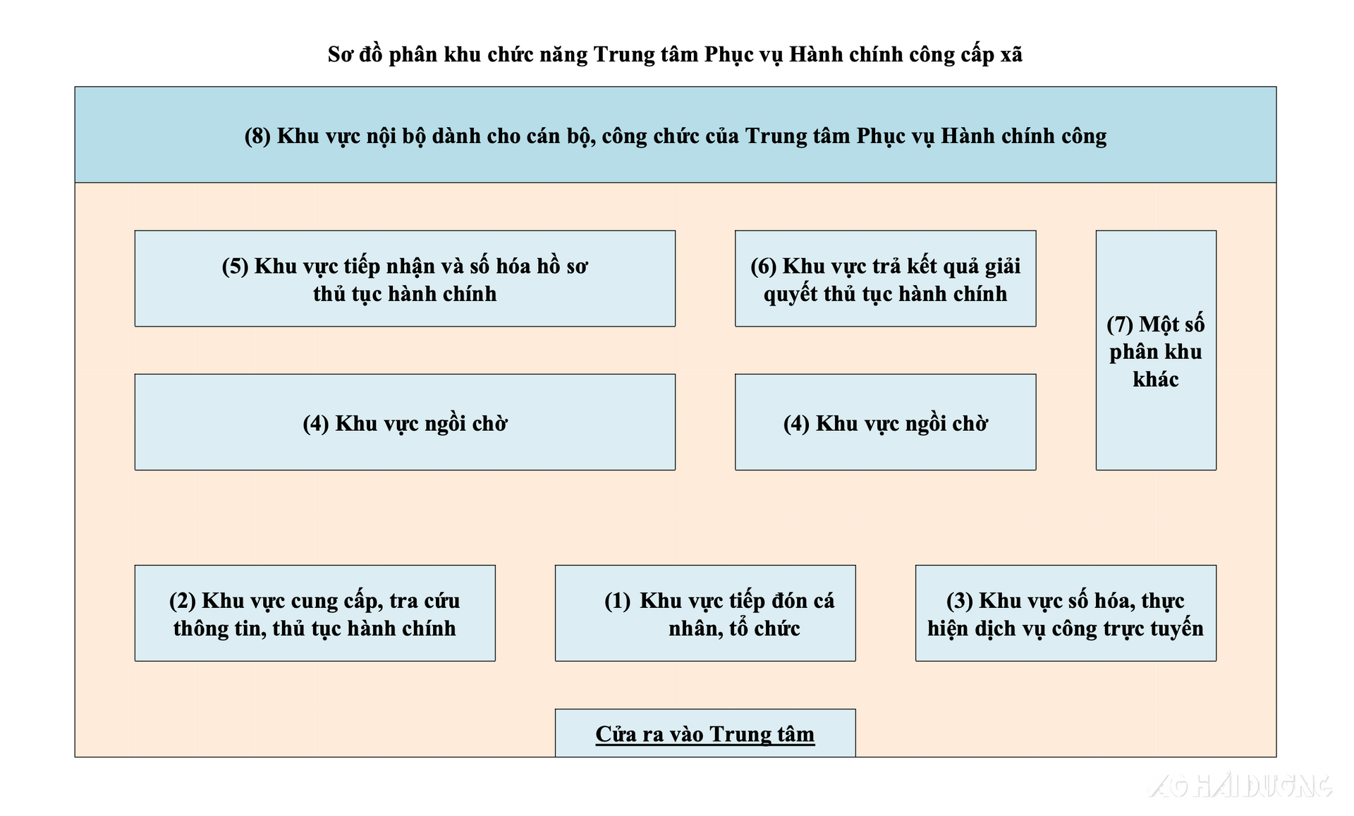 hanh-chinh-cong.png