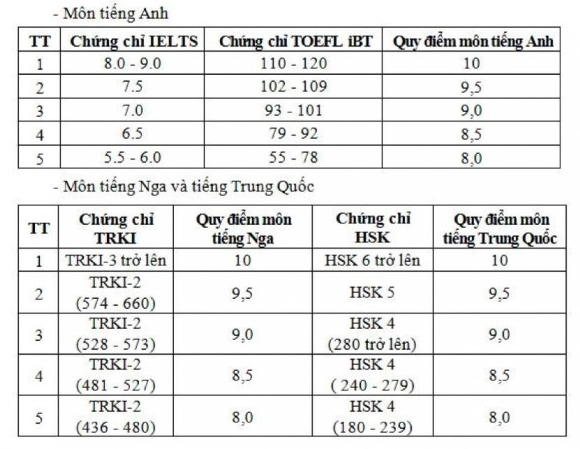 truoc 30 6, cac truong quan doi se cong bo cong thuc quy doi diem xet tuyen hinh anh 2