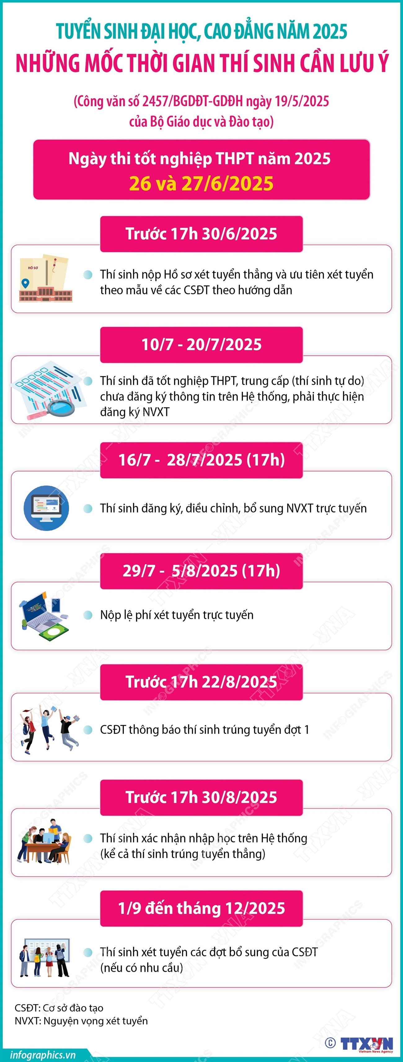 vna-potal-tuyen-sinh-dai-hoc-cao-dang-nam-2025-nhung-moc-thoi-gian-thi-sinh-can-luu-y-8099869.jpg