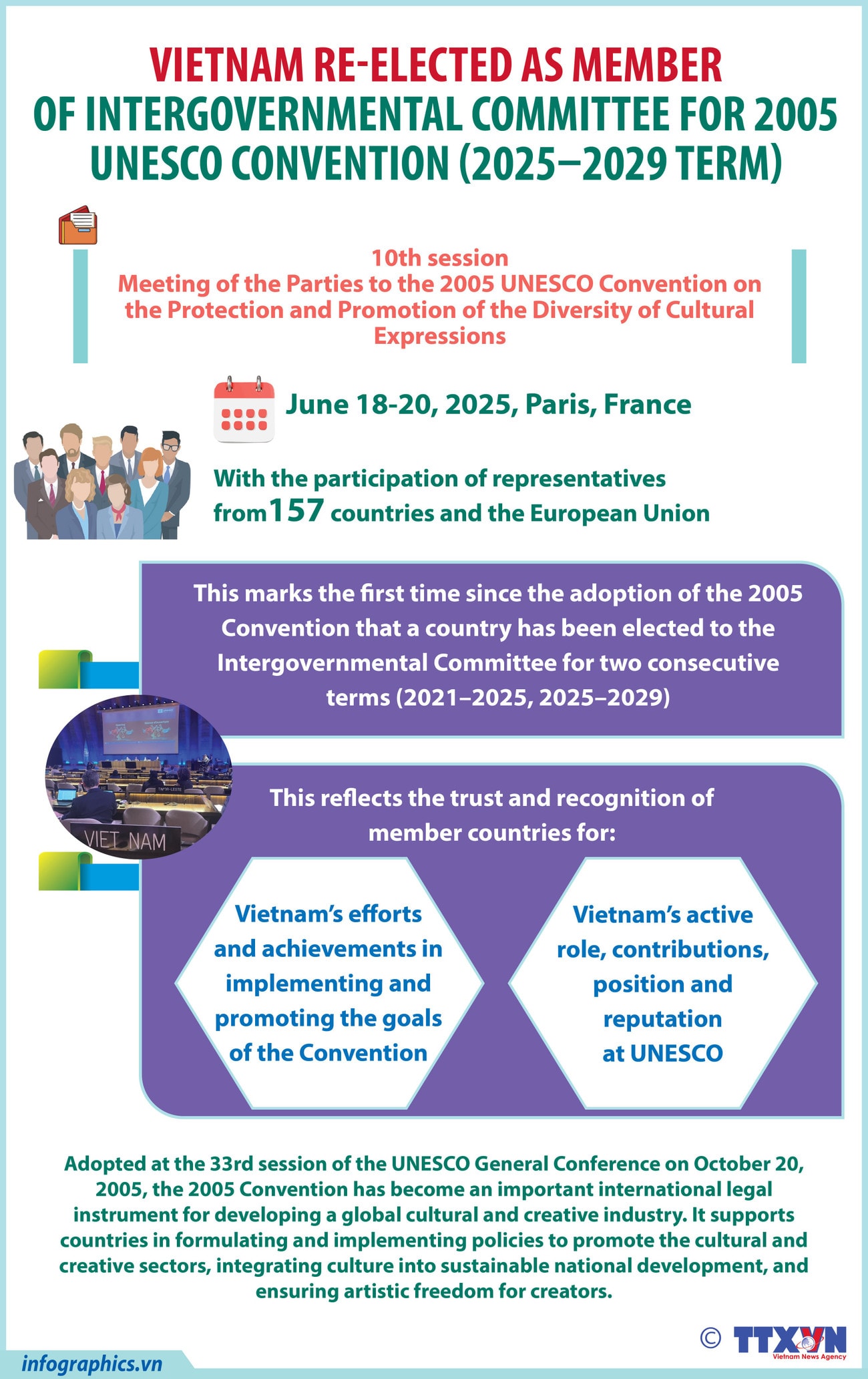 26062025-vietnam-re-elected-unesco-ly-nh-h84.jpg