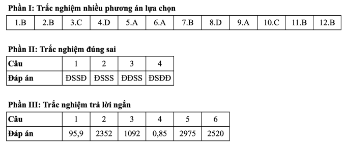 Gợi ý đáp án 24 mã đề môn Toán thi tốt nghiệp THPT 2025 - 13