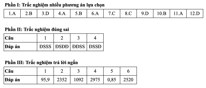 Gợi ý đáp án 24 mã đề môn Toán thi tốt nghiệp THPT 2025 - 9