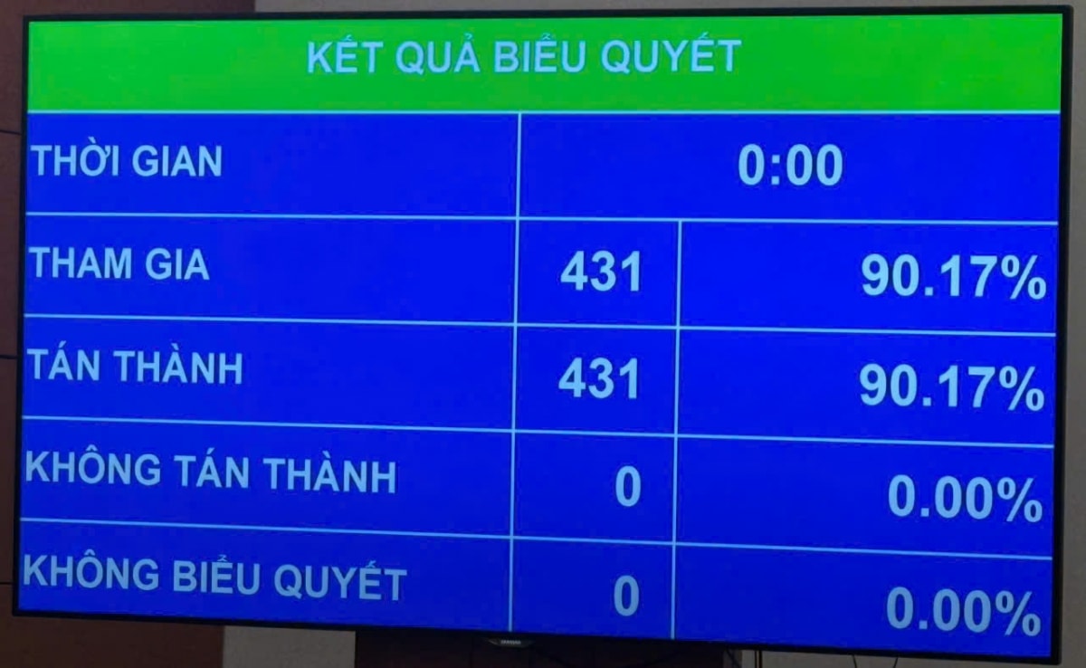 danh sach 4 pho chu tich hoi dong bau cu quoc gia va 14 uy vien hinh anh 1