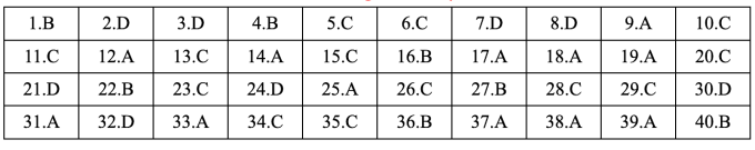 Gợi ý đáp án 48 mã đề Tiếng Anh thi tốt nghiệp THPT 2025 - 31