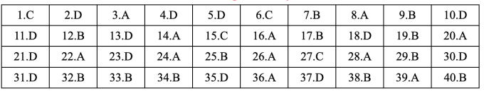 Gợi ý đáp án 48 mã đề Tiếng Anh thi tốt nghiệp THPT 2025 - 32
