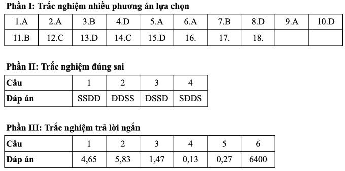 Gợi ý đáp án 48 mã đề thi Vật lý tốt nghiệp THPT 2025 - 8