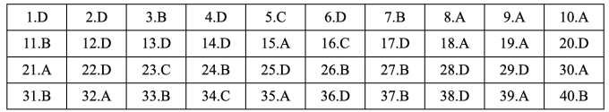 Gợi ý đáp án 48 mã đề Tiếng Anh thi tốt nghiệp THPT 2025 - 37