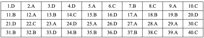 Gợi ý đáp án 48 mã đề Tiếng Anh thi tốt nghiệp THPT 2025 - 42
