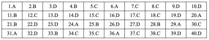 Gợi ý đáp án 48 mã đề Tiếng Anh thi tốt nghiệp THPT 2025 - 44