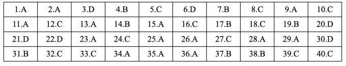 Gợi ý đáp án 48 mã đề Tiếng Anh thi tốt nghiệp THPT 2025 - 7