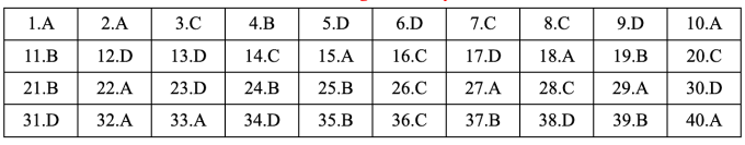 Gợi ý đáp án 48 mã đề Tiếng Anh thi tốt nghiệp THPT 2025 - 35