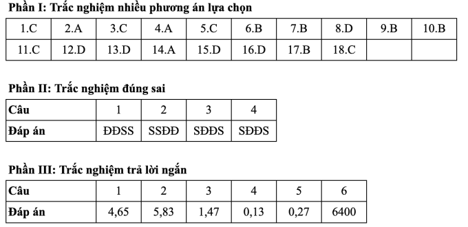 Gợi ý đáp án 48 mã đề thi Vật lý tốt nghiệp THPT 2025 - 3