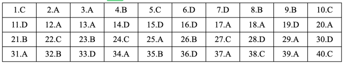 Gợi ý đáp án 48 mã đề Tiếng Anh thi tốt nghiệp THPT 2025 - 43