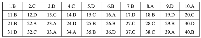 Gợi ý đáp án 48 mã đề Tiếng Anh thi tốt nghiệp THPT 2025 - 9