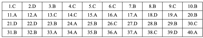 Gợi ý đáp án 48 mã đề Tiếng Anh thi tốt nghiệp THPT 2025 - 36