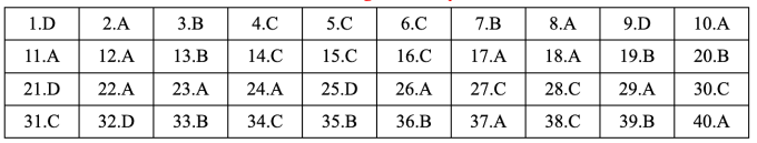 Gợi ý đáp án 48 mã đề Tiếng Anh thi tốt nghiệp THPT 2025 - 47