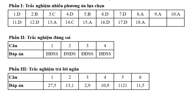 Gợi ý đáp án 48 mã đề Địa lý thi tốt nghiệp THPT 2025 - 33