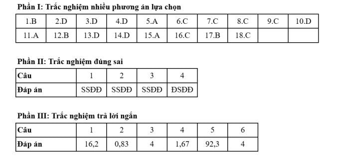 Đáp án 48 mã đề thi Hóa tốt nghiệp THPT 2025 - 1